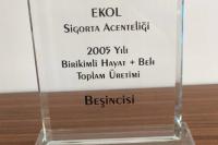 Ekol Sigorta