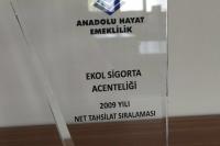 Ekol Sigorta